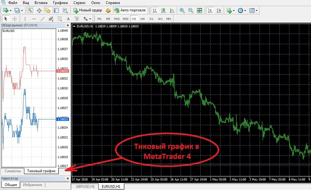 Esercitazione excel grafici forex forex gap trading strategies